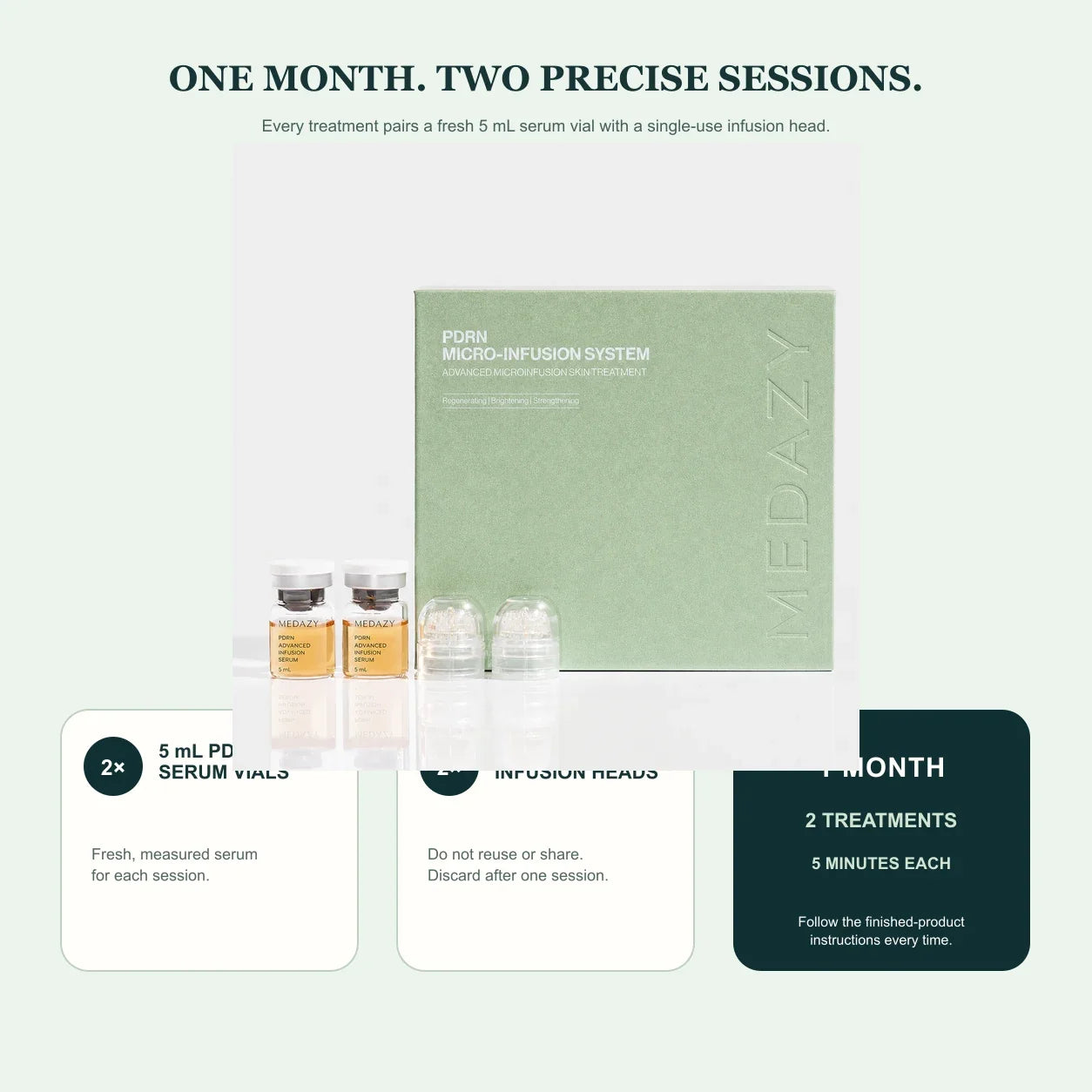 One-month MEDAZY PDRN kit contents with two treatments