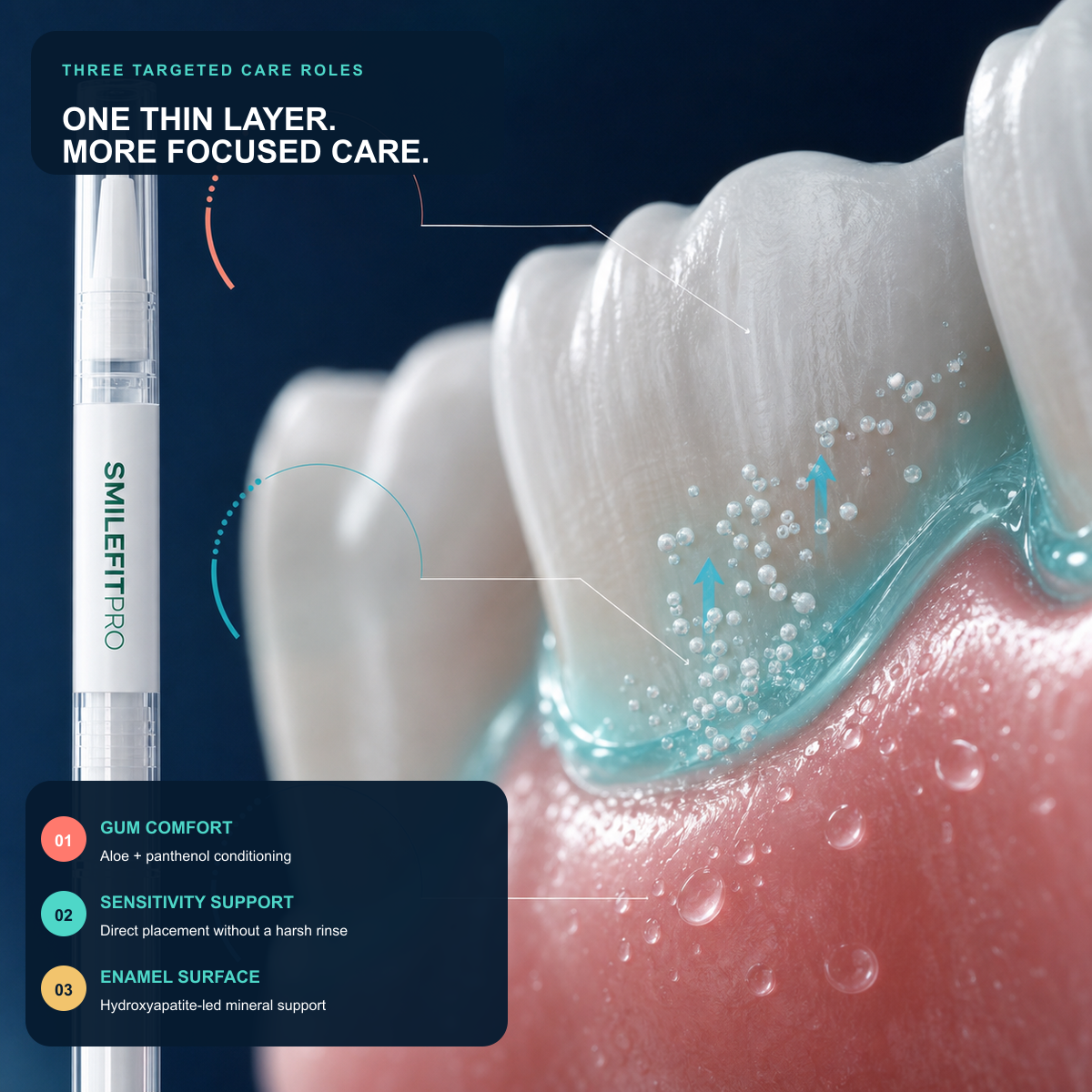 Macro diagram showing targeted gum comfort sensitivity support and enamel surface care roles