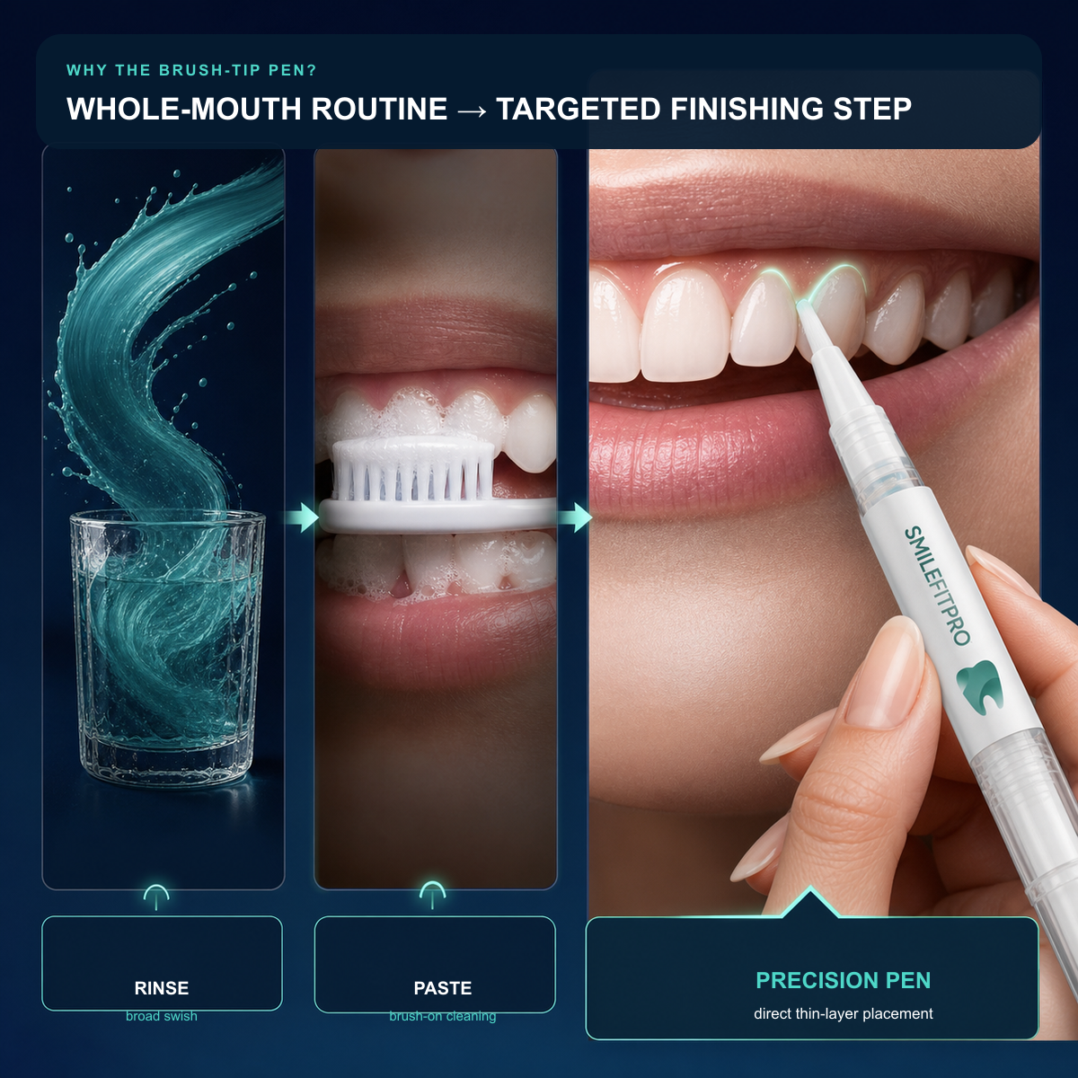 Comparison of rinse paste and precise brush-tip gumline application