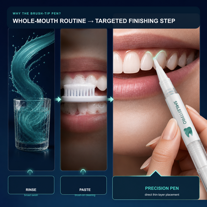 Comparison of rinse paste and precise brush-tip gumline application