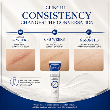 CLINCLII scar appearance care routine timeline