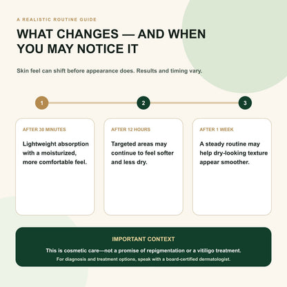 What changes and when you may notice it three stage cosmetic care timeline