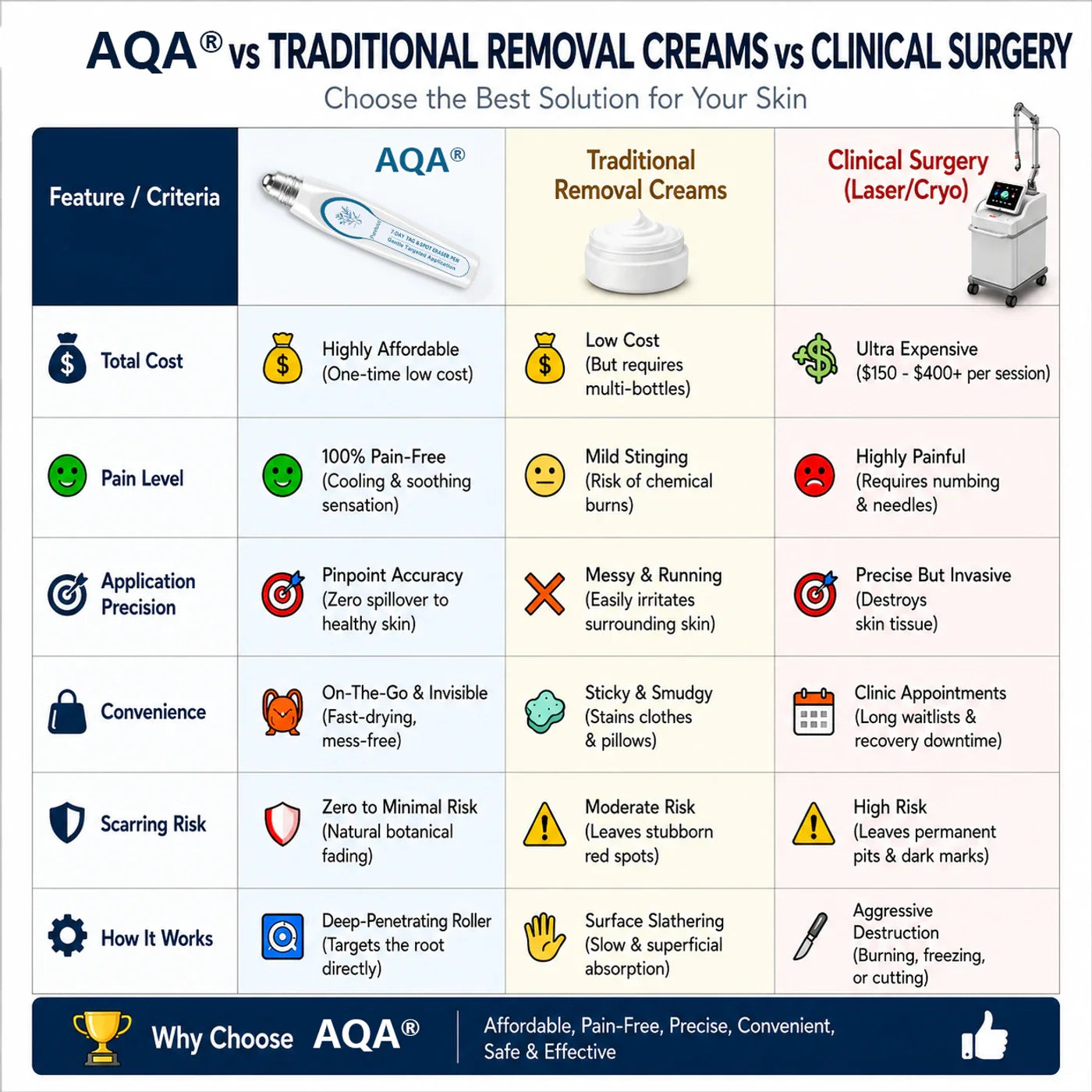 AQA precision rollerball application format comparison