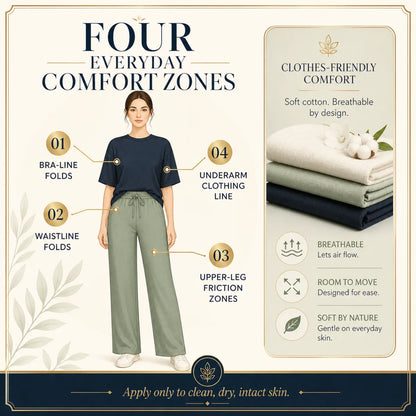 Four everyday skin-fold comfort zones