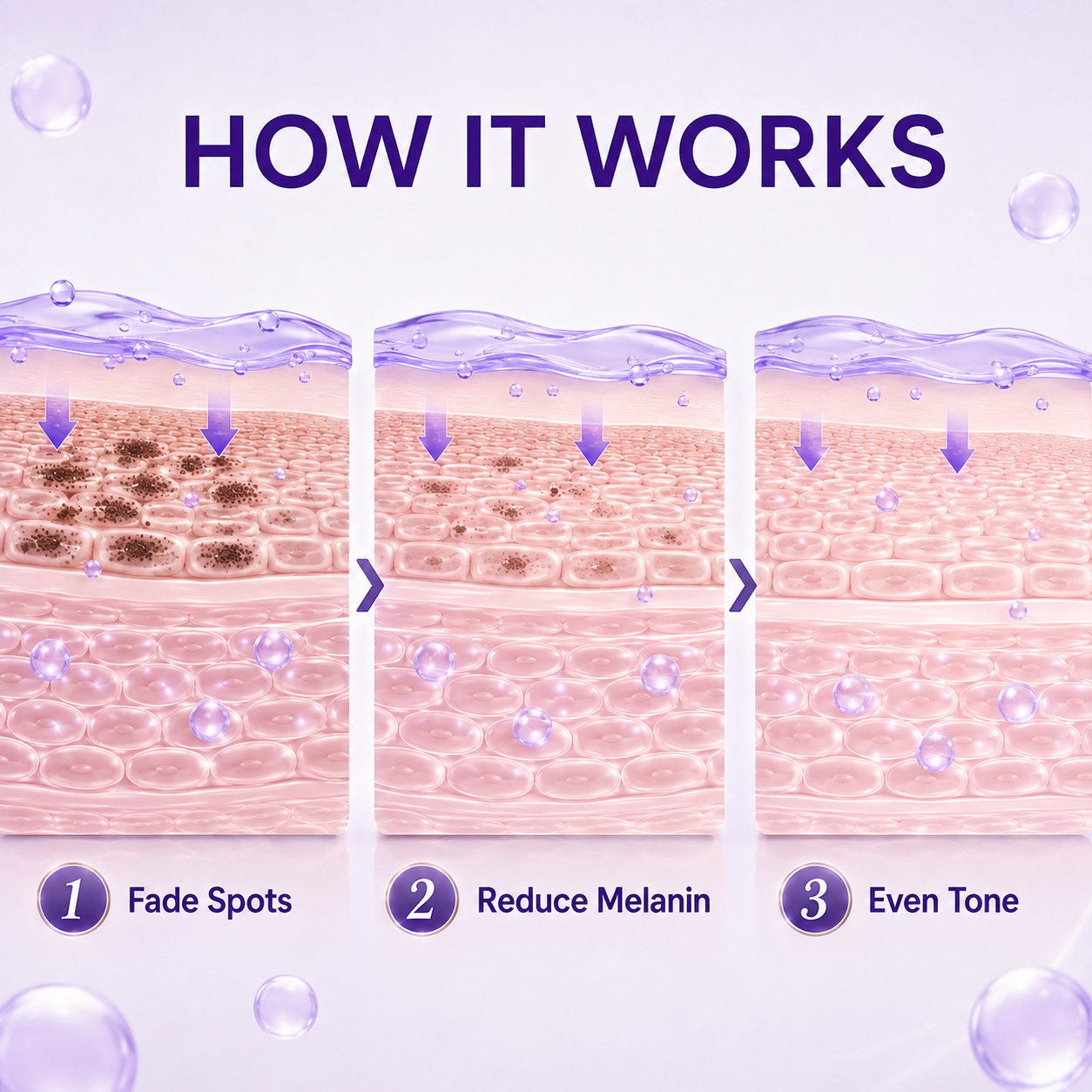 Illustrated cosmetic dark spot care process