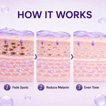 Illustrated cosmetic dark spot care process