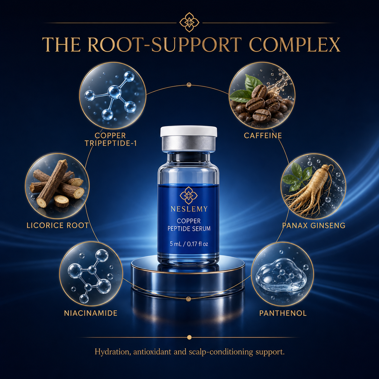 Copper peptide caffeine licorice ginseng niacinamide and panthenol complex
