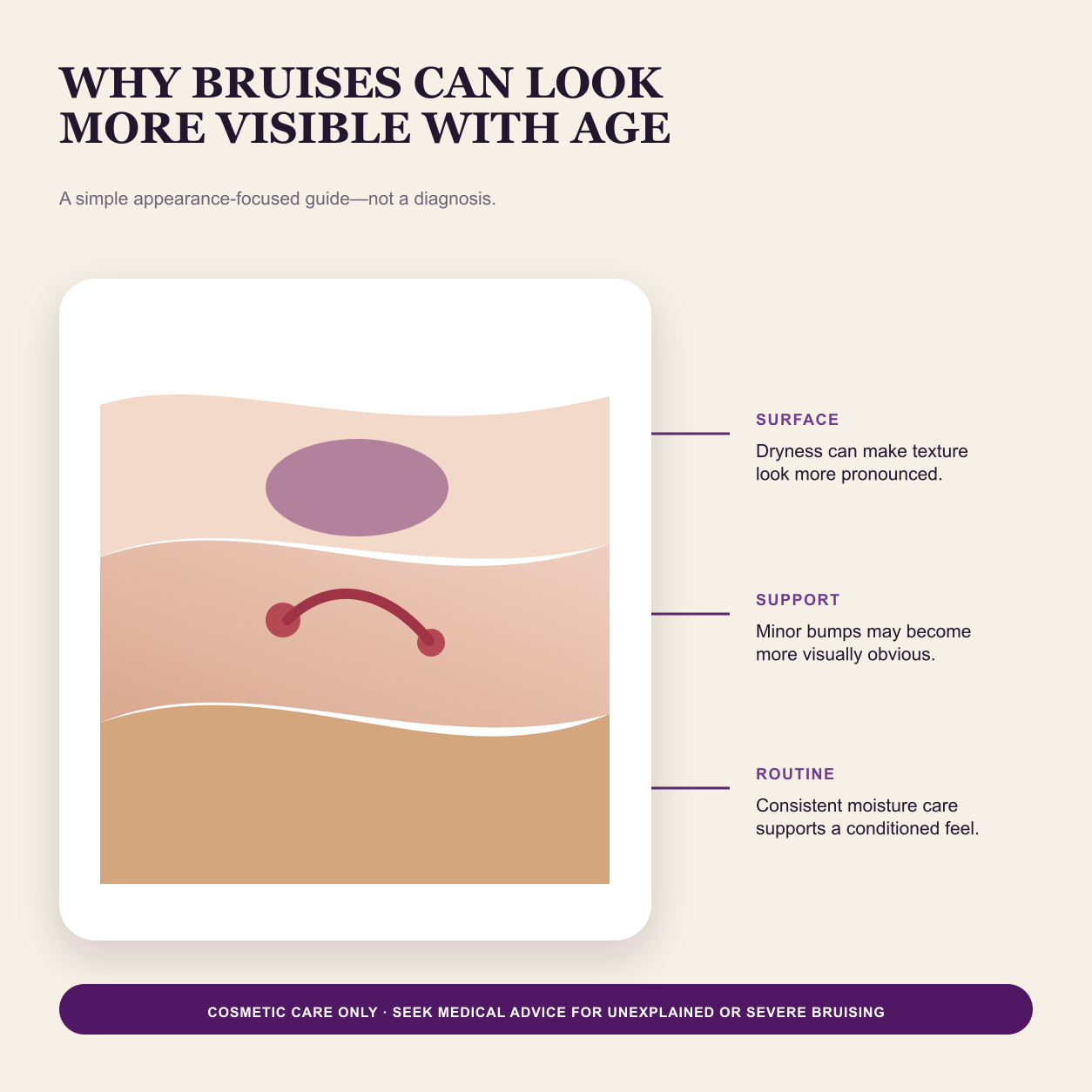 Why bruises may look more visible with age cosmetic skin guide