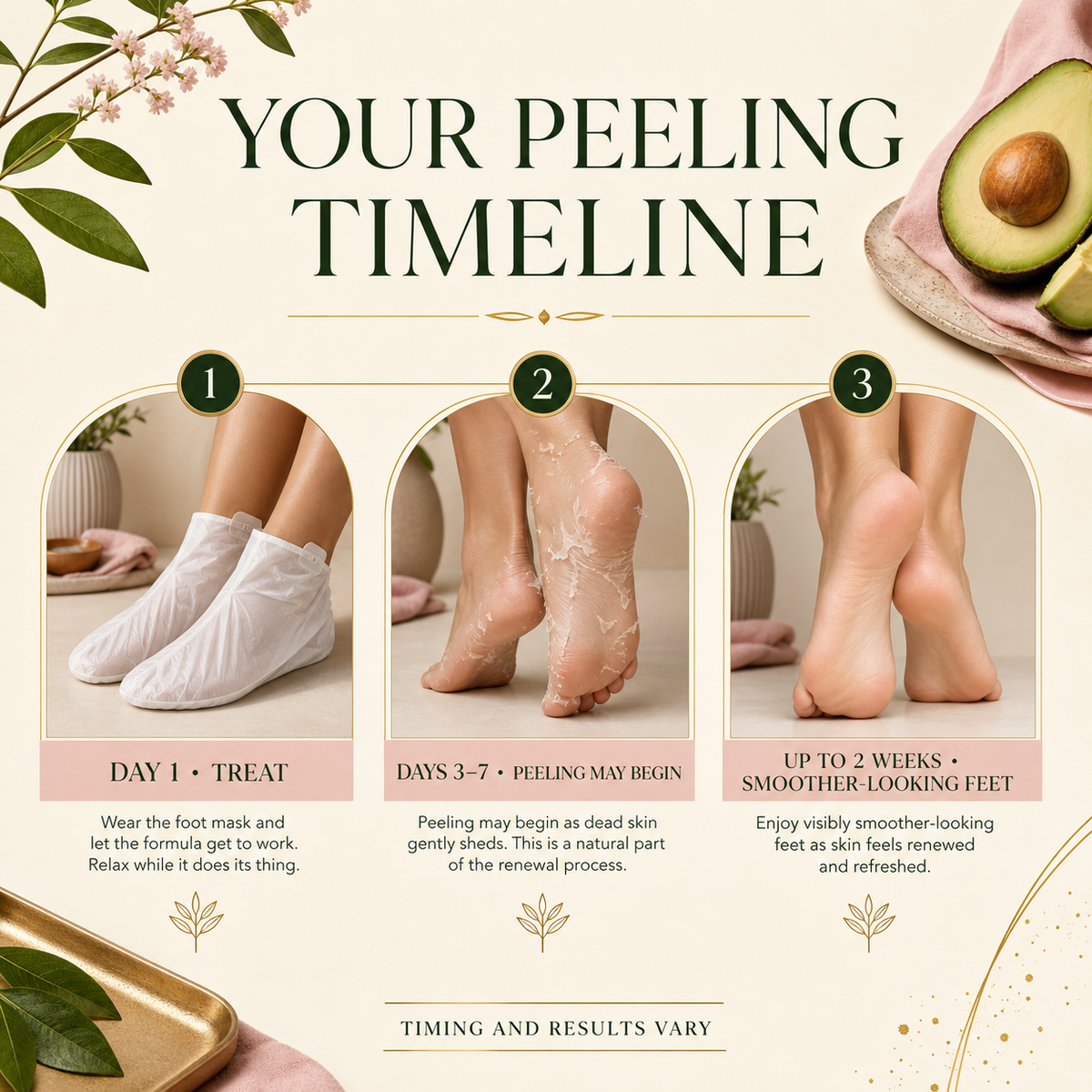 Foot peel mask timeline from treatment day through smoother-looking feet