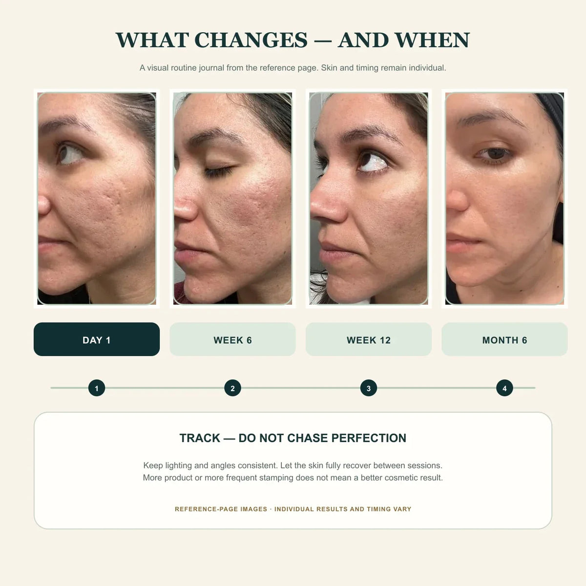 Reference-page routine timeline from day one to month six