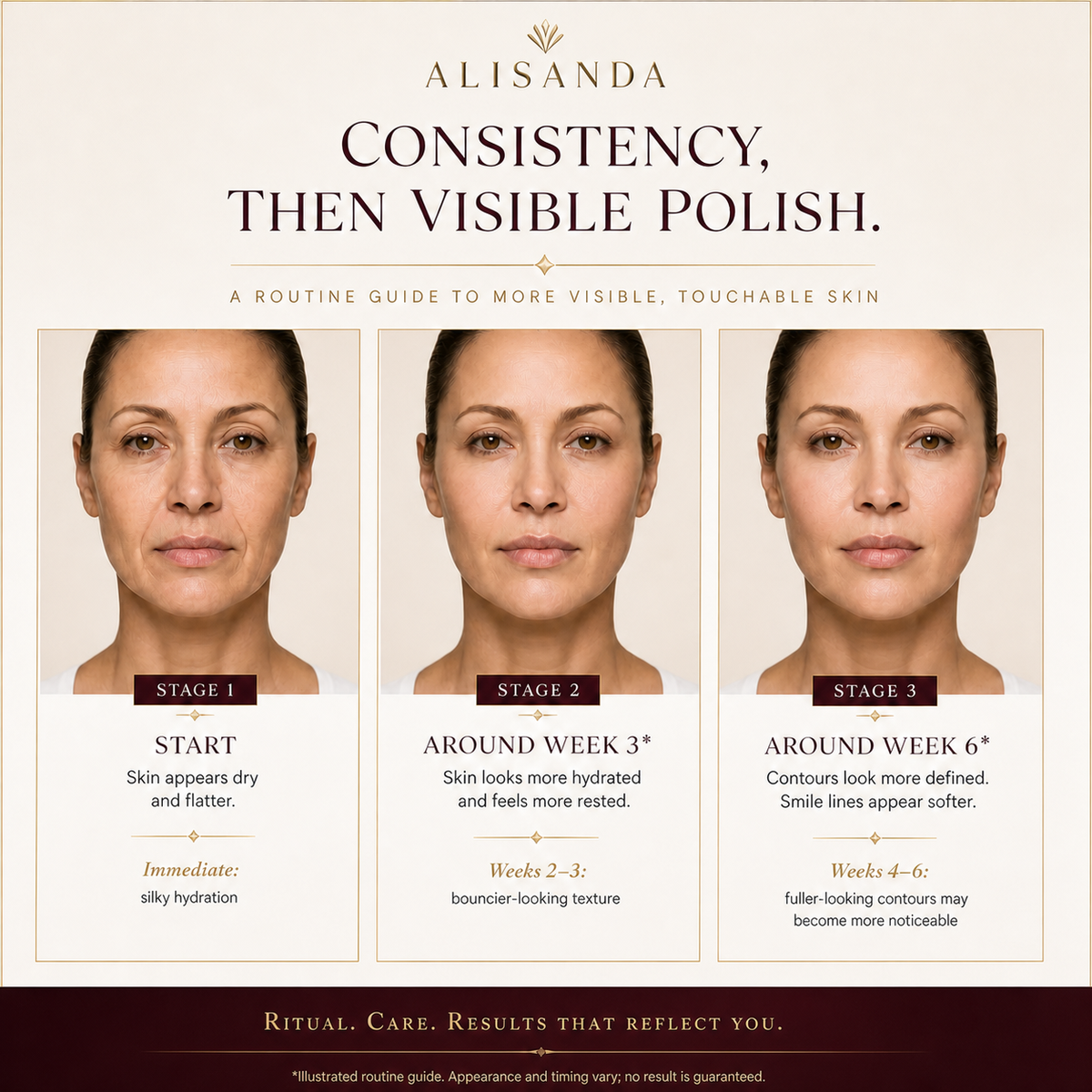 Illustrated Volufiline routine timeline from start through week six