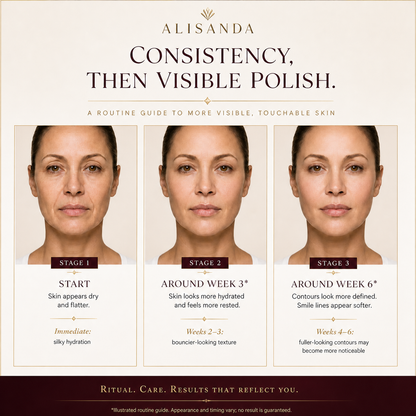 Illustrated Volufiline routine timeline from start through week six