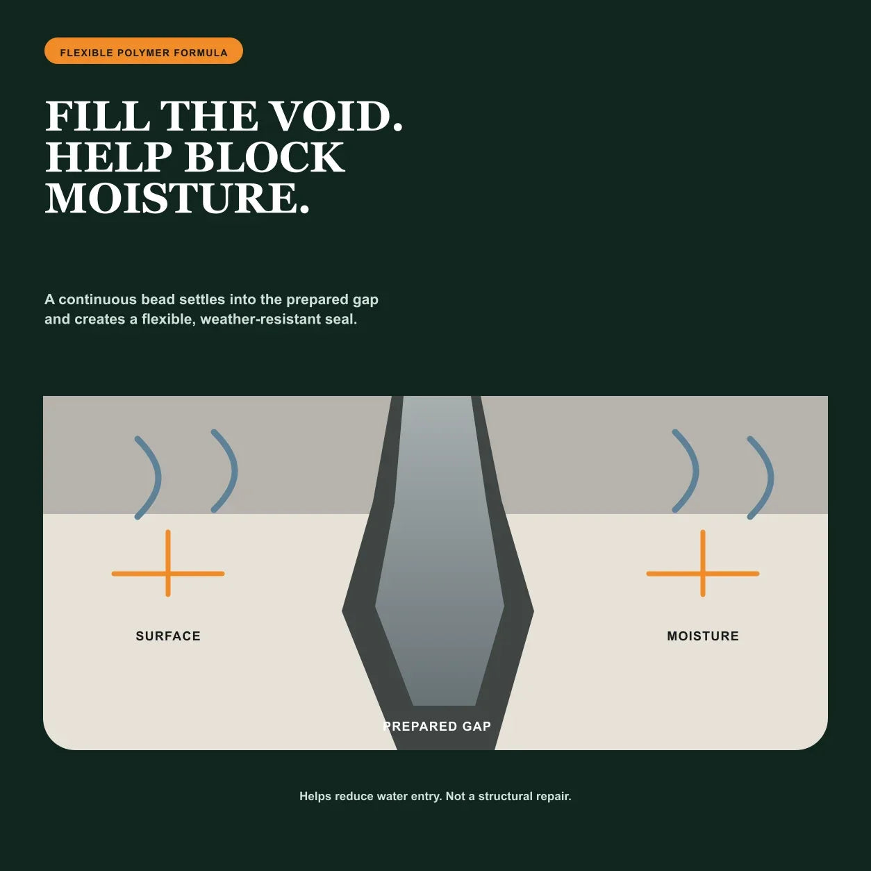 Flexible polymer seal cross section helping reduce moisture entry