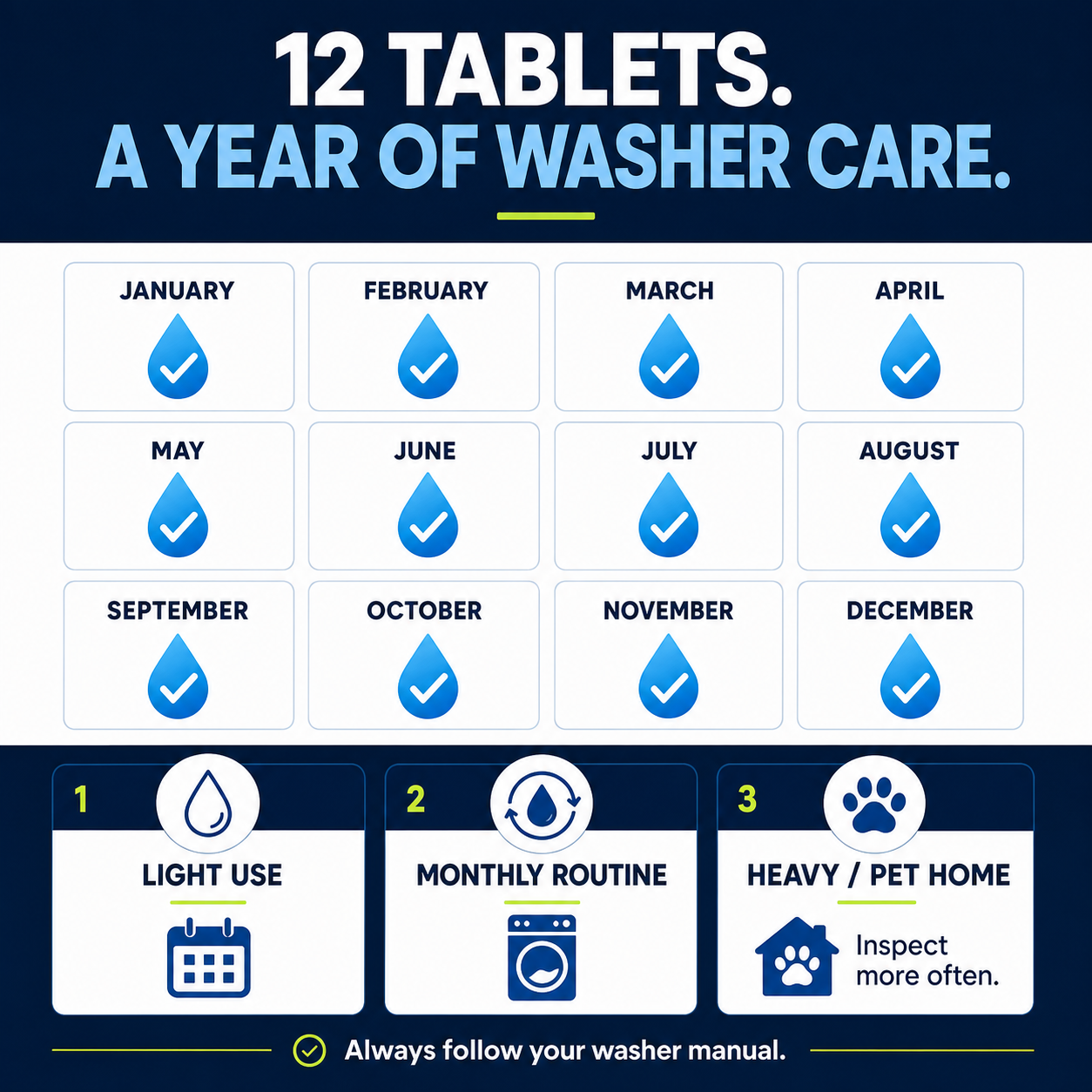 Twelve-tablet monthly washing machine maintenance calendar