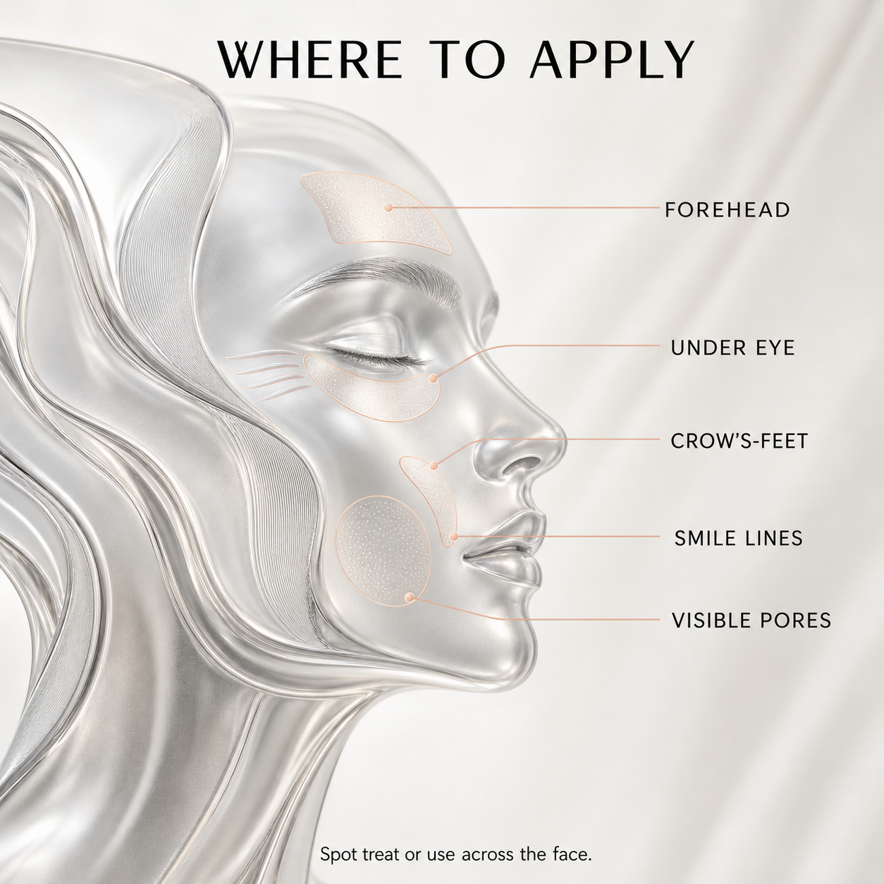 Silver facial diagram showing where to apply firming cream