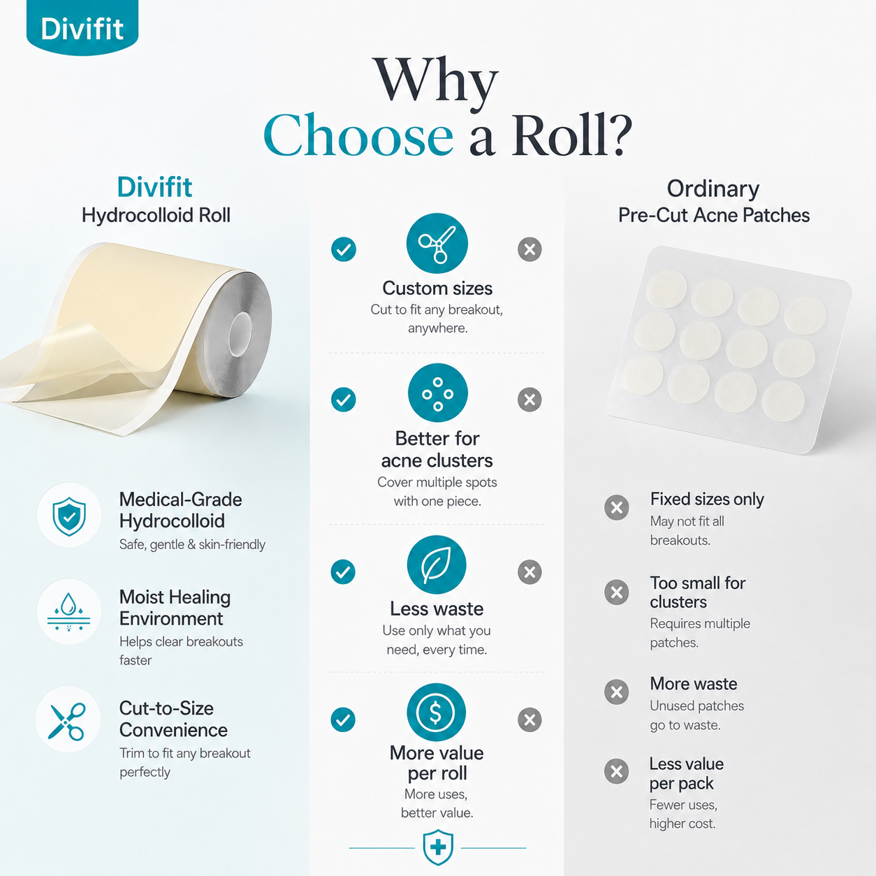Divifit Hydrocolloid Acne Care Bandage Roll