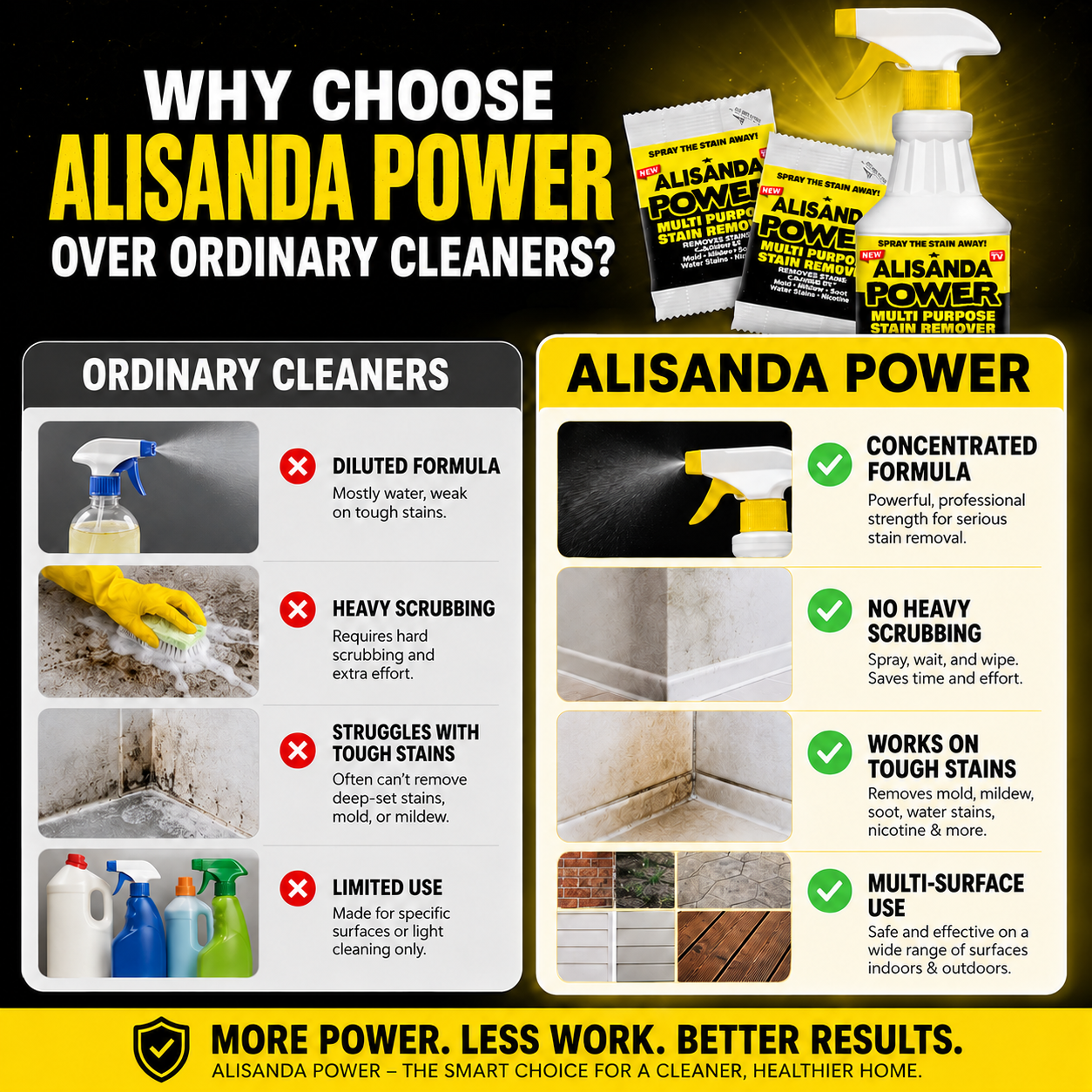 Alisanda Power Multi-Purpose Stain Remover Landing Page